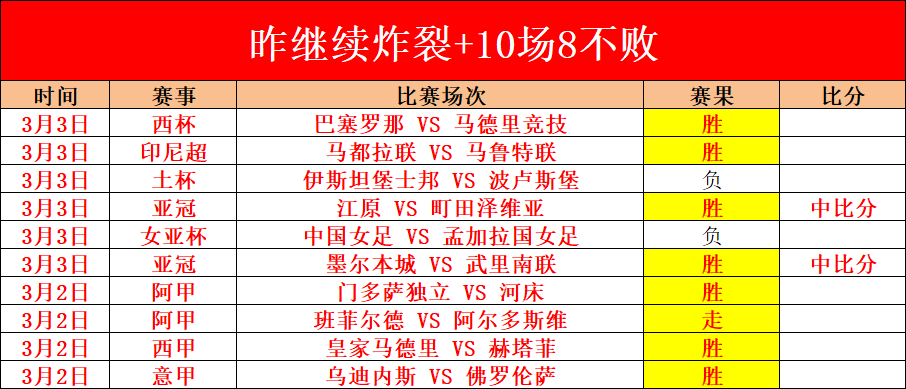 阿甲,持续连胜,专家解析大,澳客,澳客官方网,官方澳客网,aoke,澳客体育,澳客电脑版