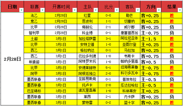 團隊合力關,鍵策略,揭示,澳客,澳客官方网,官方澳客网,aoke,澳客体育,澳客电脑版