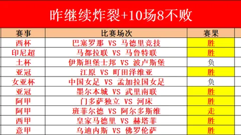 阿甲58胜45持续连胜：专家解析大乐透期号质合趋势